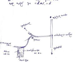 Property for Sale: 33 Perch Land in Kurunegala, Yanthampalawa, Kalahogedara - 7